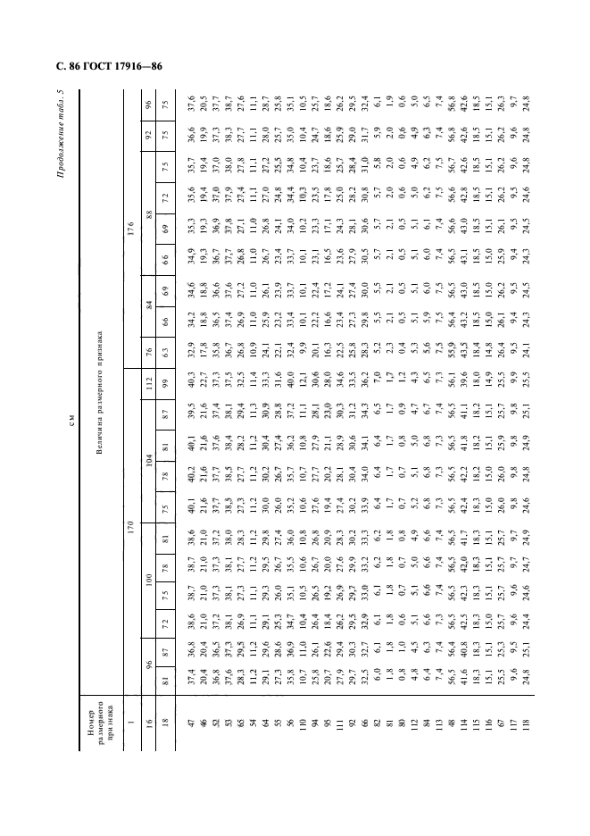 ГОСТ 17916-86,  87.