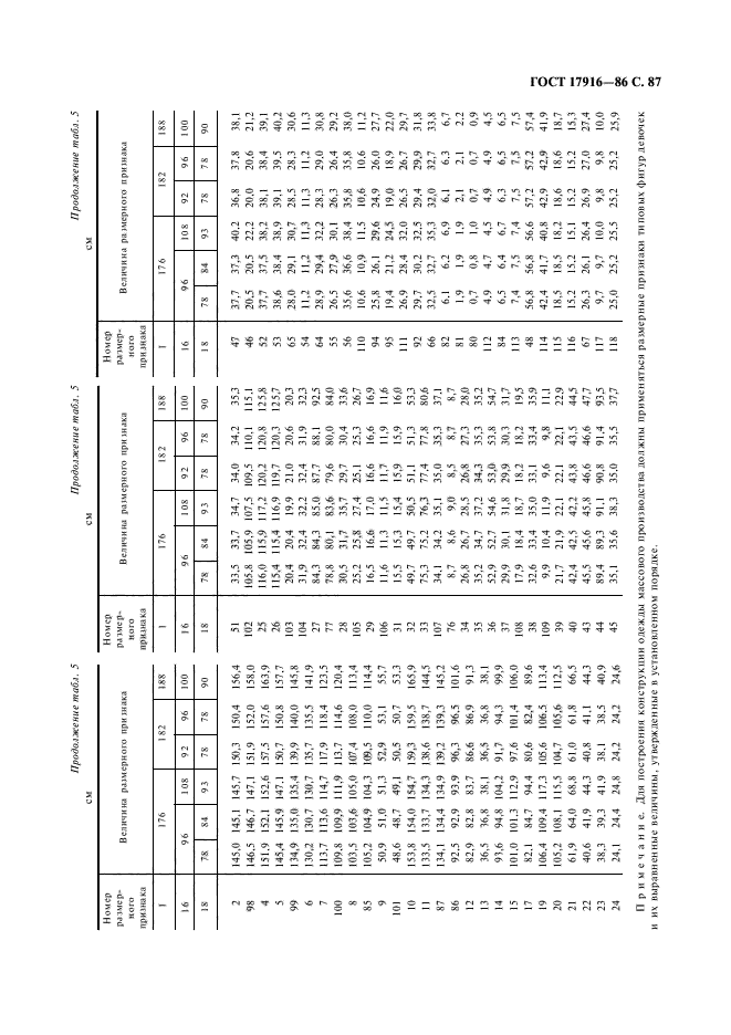 ГОСТ 17916-86,  88.