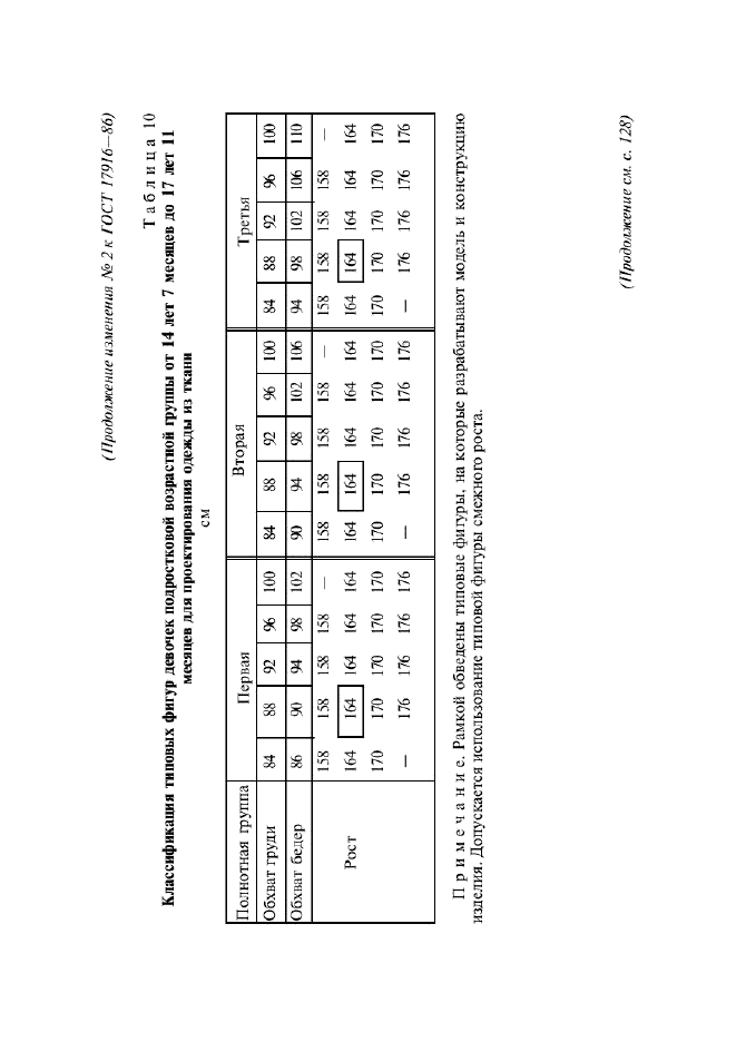 ГОСТ 17916-86,  96.