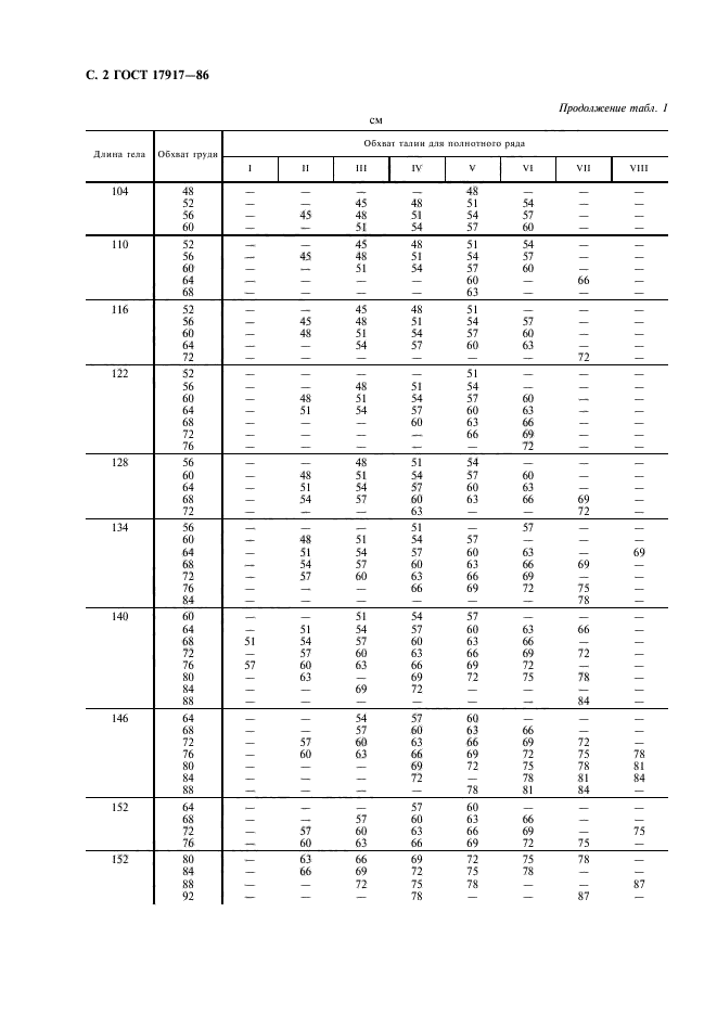 ГОСТ 17917-86,  4.