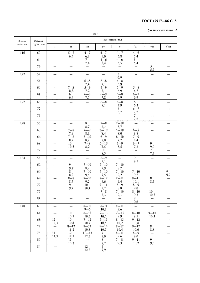 ГОСТ 17917-86,  7.