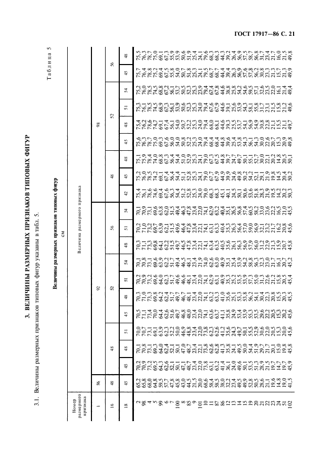 ГОСТ 17917-86,  23.