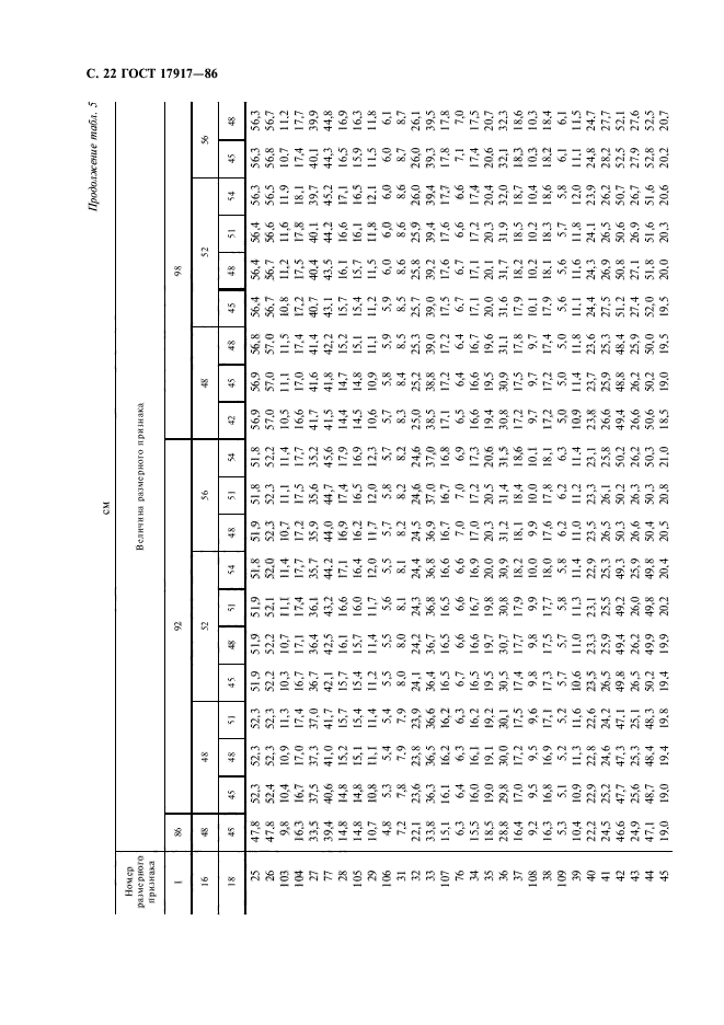 ГОСТ 17917-86,  24.