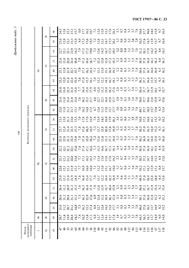 ГОСТ 17917-86,  25.