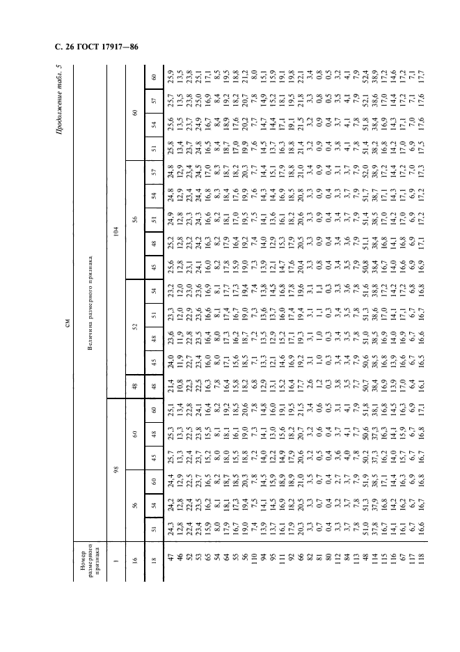 ГОСТ 17917-86,  28.