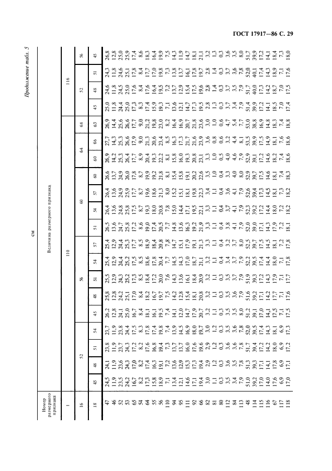 ГОСТ 17917-86,  31.