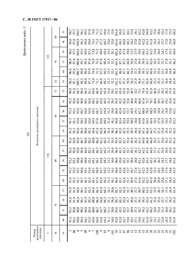 ГОСТ 17917-86,  32.