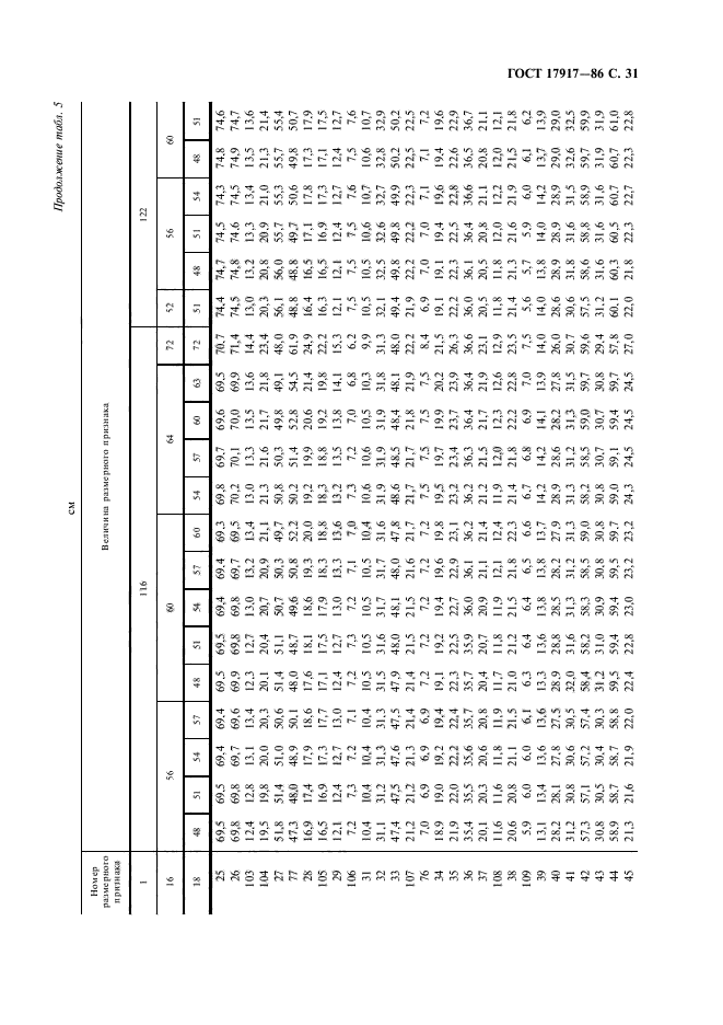 ГОСТ 17917-86,  33.