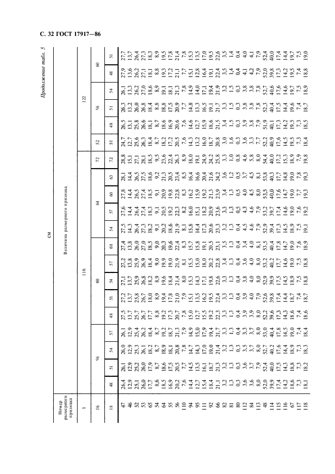 ГОСТ 17917-86,  34.