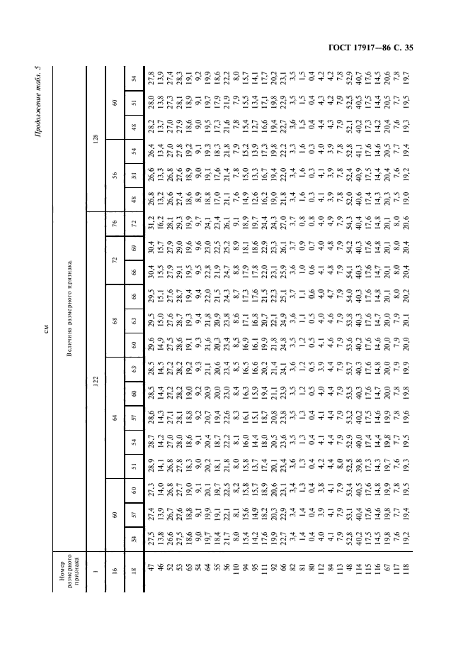 ГОСТ 17917-86,  37.