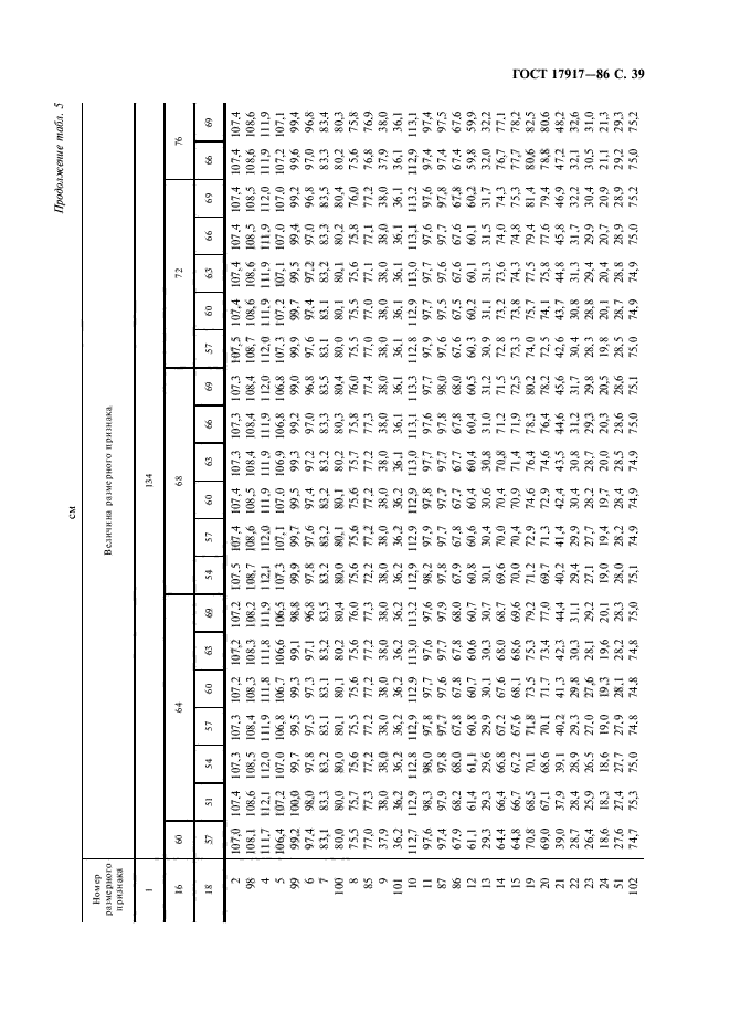 ГОСТ 17917-86,  41.