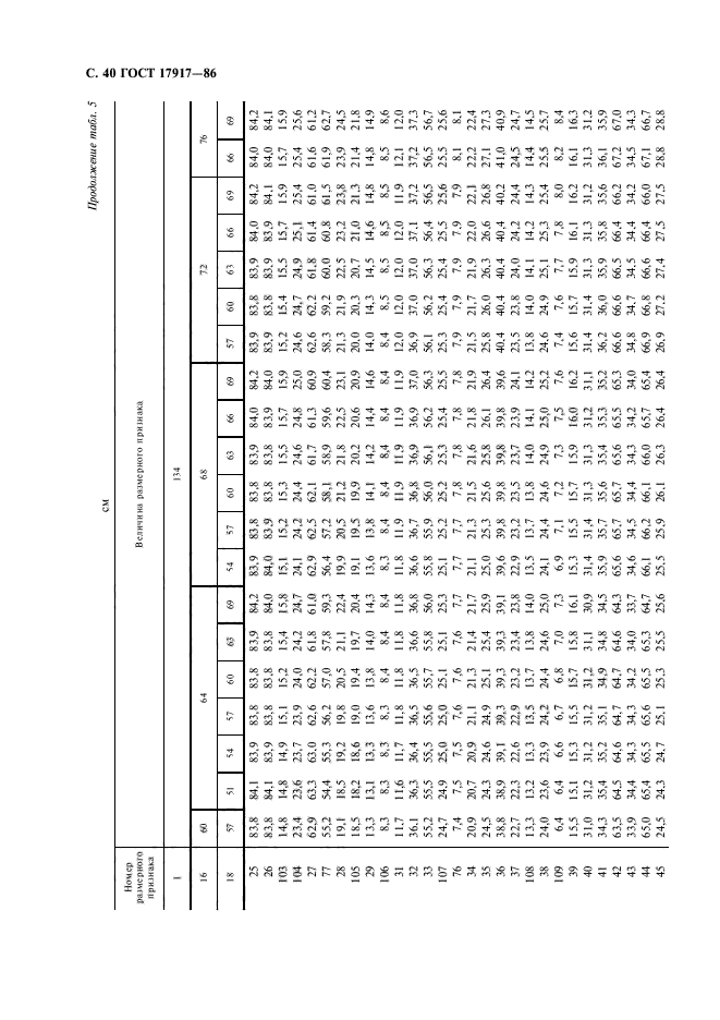 ГОСТ 17917-86,  42.