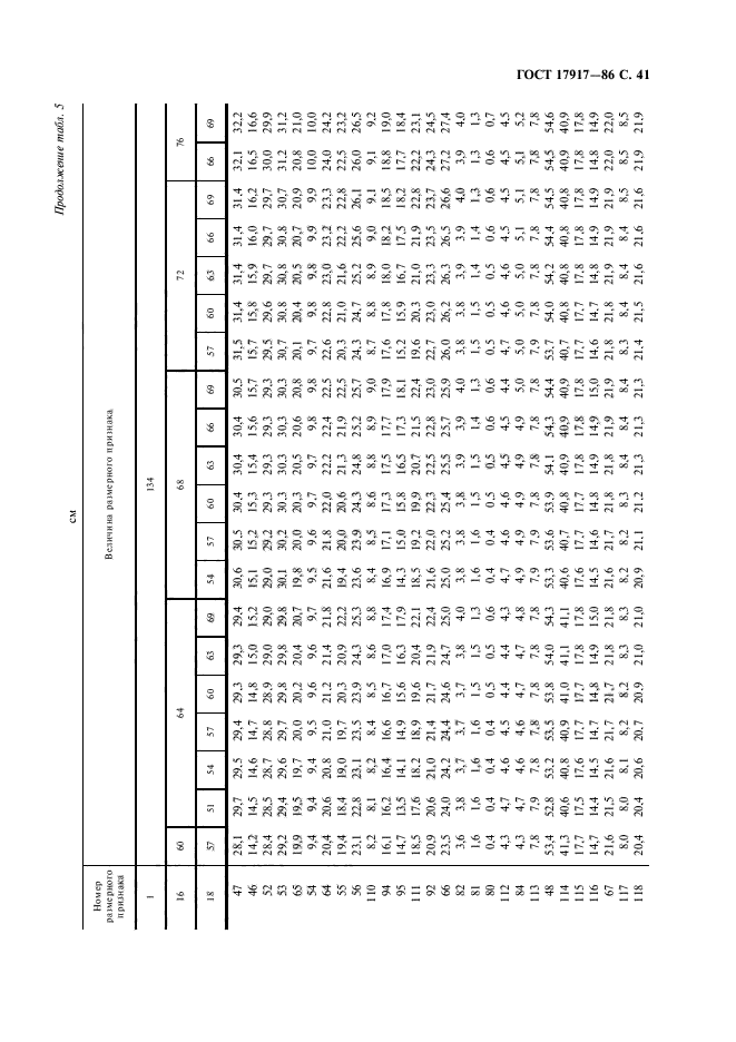 ГОСТ 17917-86,  43.