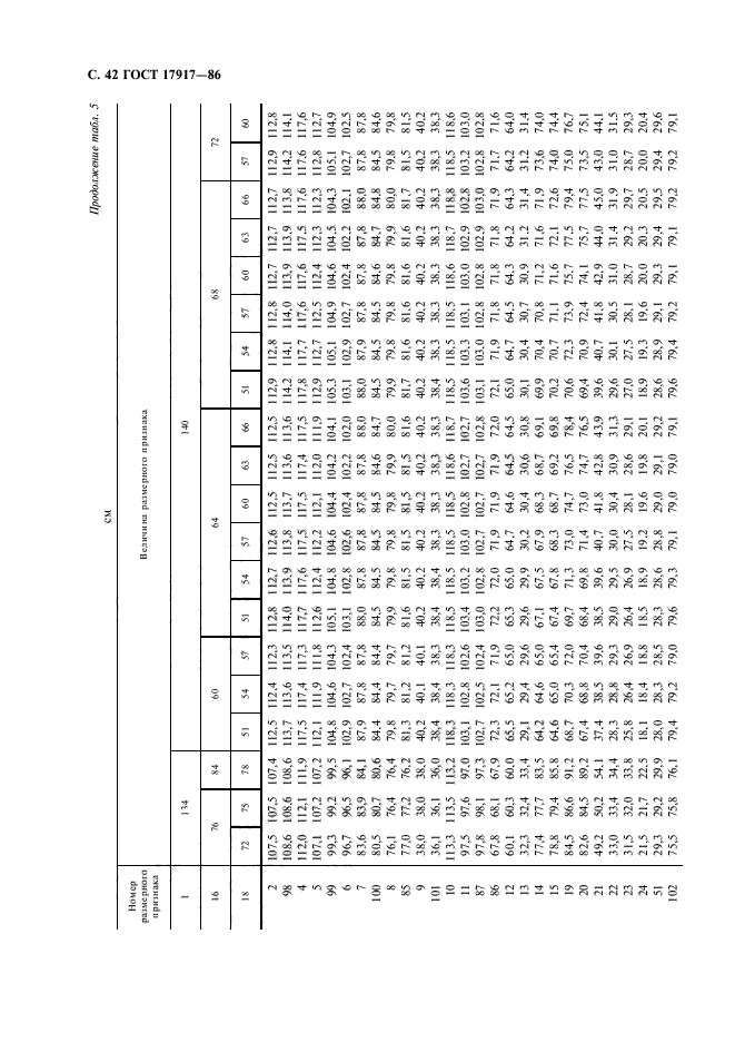 ГОСТ 17917-86,  44.