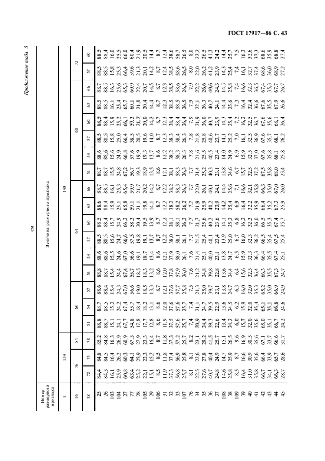 ГОСТ 17917-86,  45.