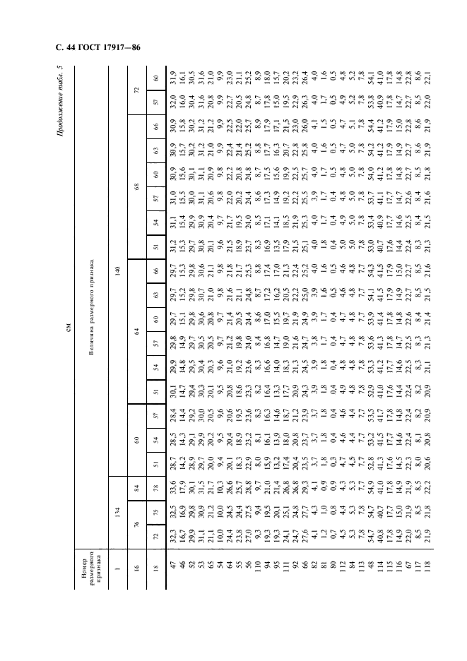 ГОСТ 17917-86,  46.