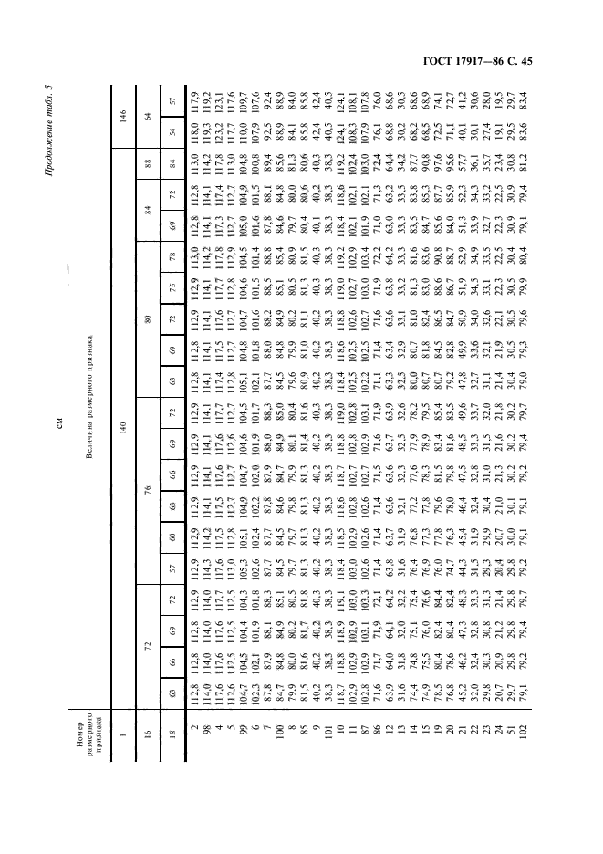 ГОСТ 17917-86,  47.