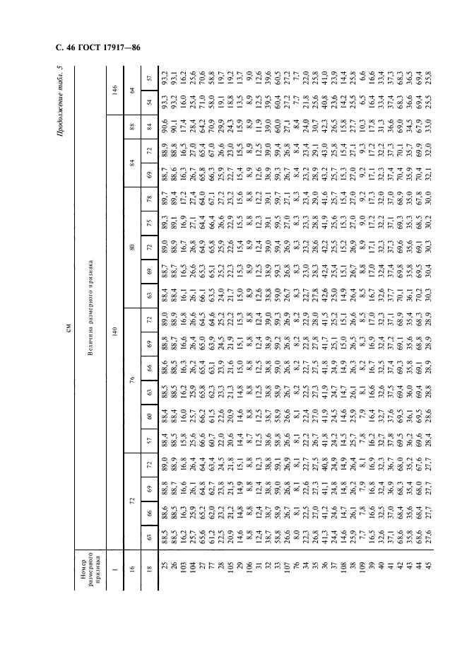 ГОСТ 17917-86,  48.