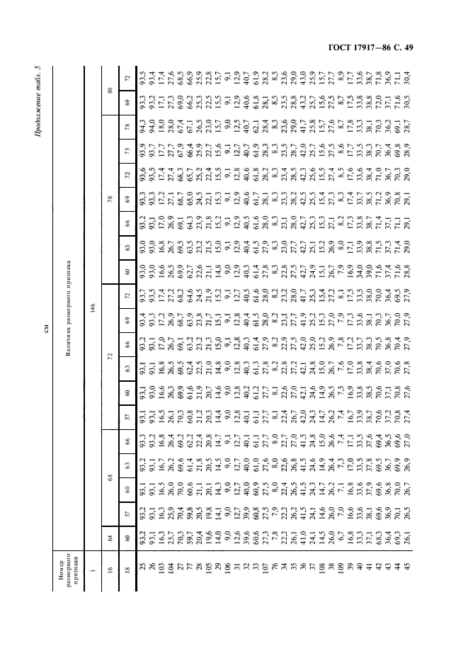 ГОСТ 17917-86,  51.