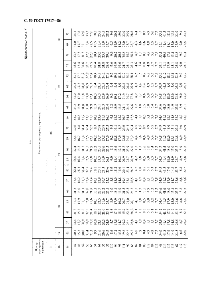 ГОСТ 17917-86,  52.