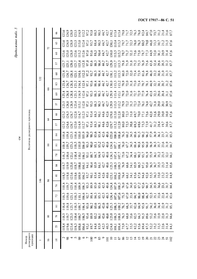 ГОСТ 17917-86,  53.