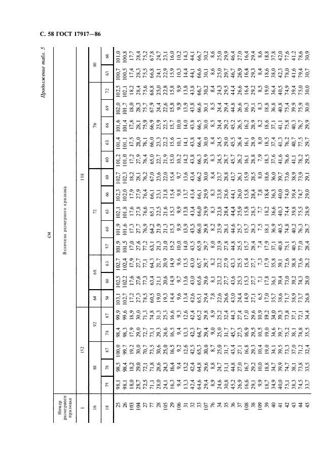 ГОСТ 17917-86,  60.