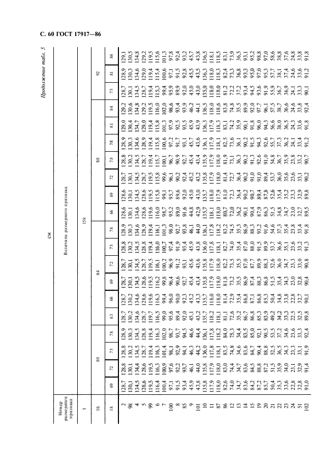 ГОСТ 17917-86,  62.