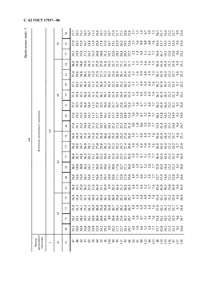 ГОСТ 17917-86,  64.