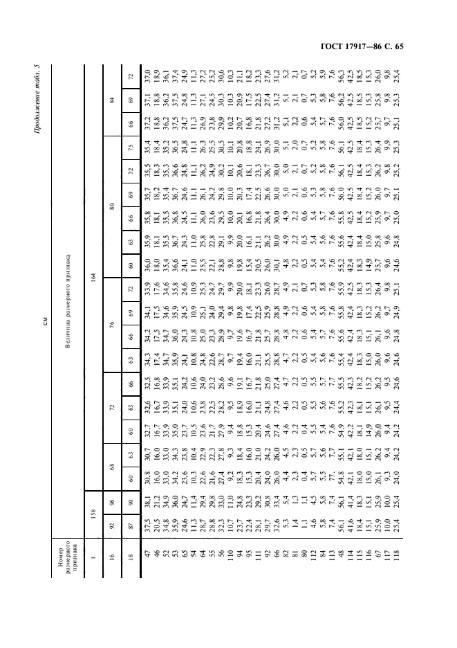 ГОСТ 17917-86,  67.