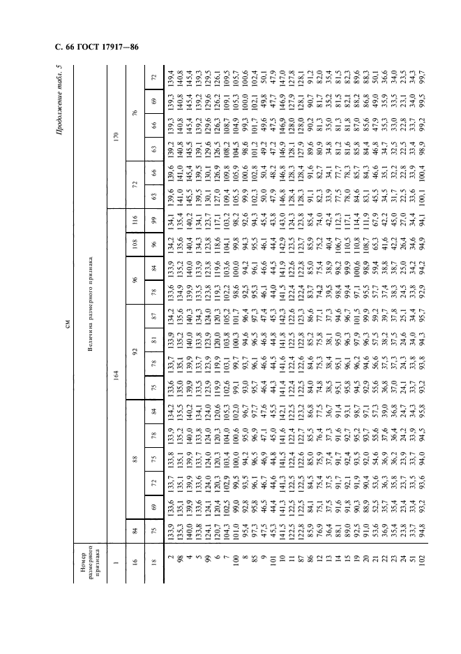 ГОСТ 17917-86,  68.