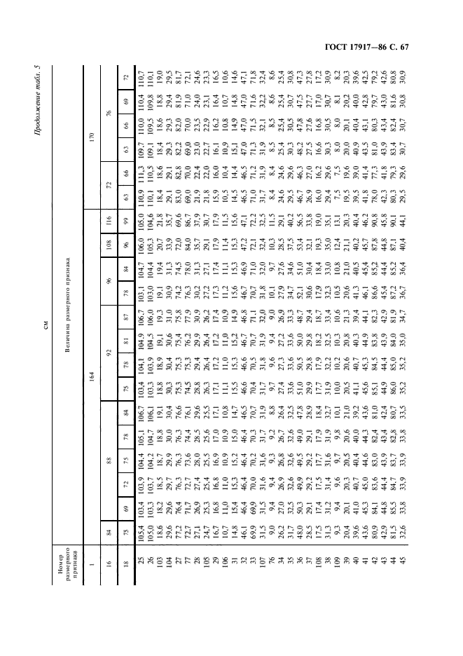 ГОСТ 17917-86,  69.