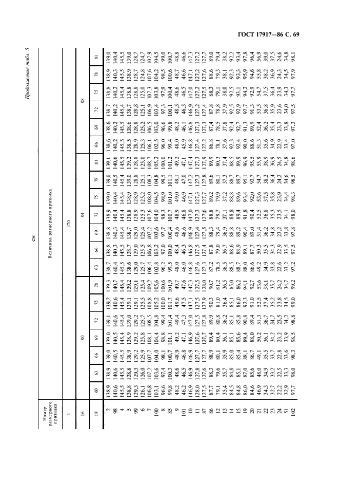 ГОСТ 17917-86,  71.