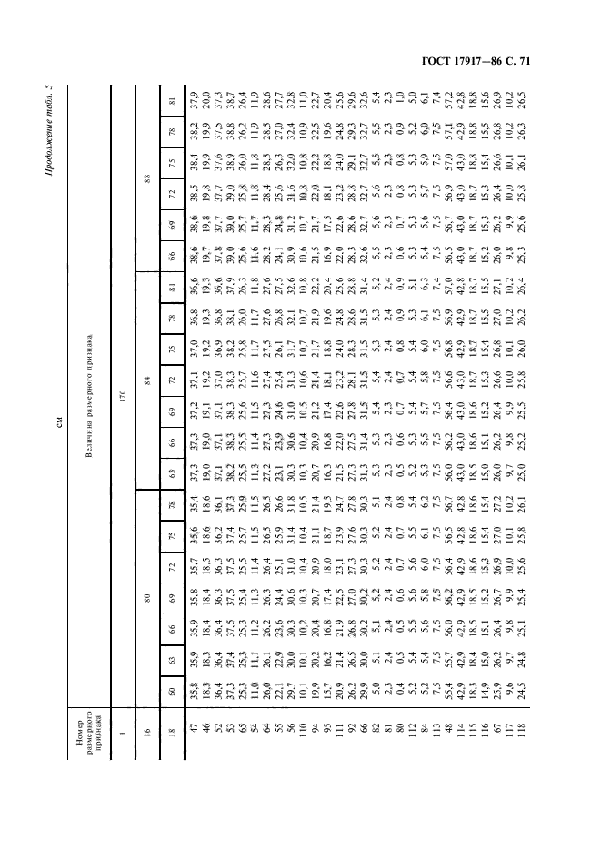 ГОСТ 17917-86,  73.