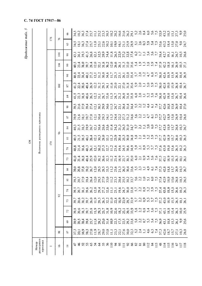 ГОСТ 17917-86,  76.