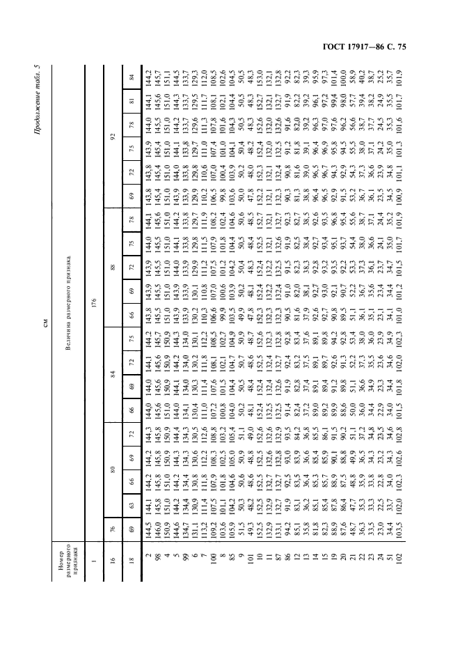 ГОСТ 17917-86,  77.