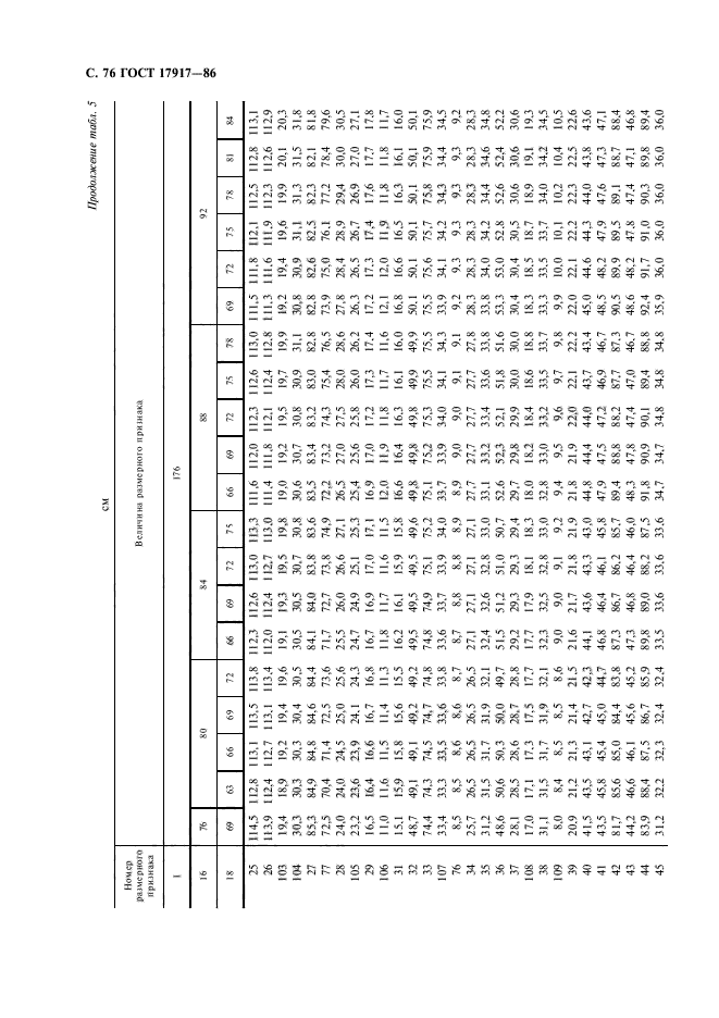 ГОСТ 17917-86,  78.