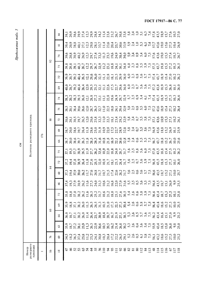 ГОСТ 17917-86,  79.