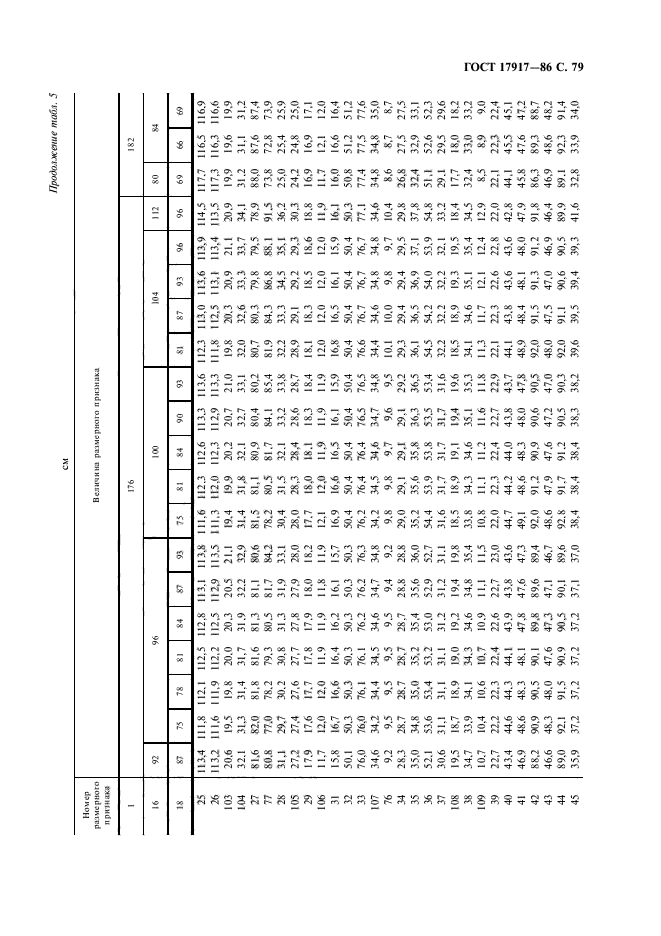 ГОСТ 17917-86,  81.