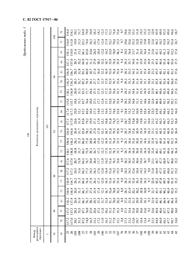 ГОСТ 17917-86,  84.