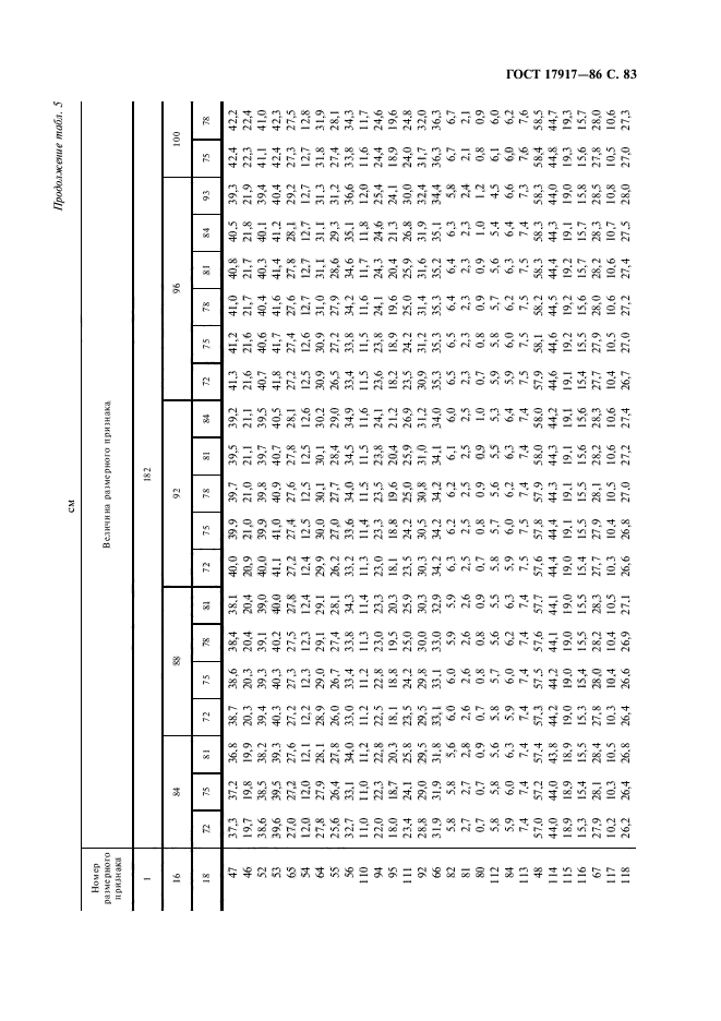 ГОСТ 17917-86,  85.