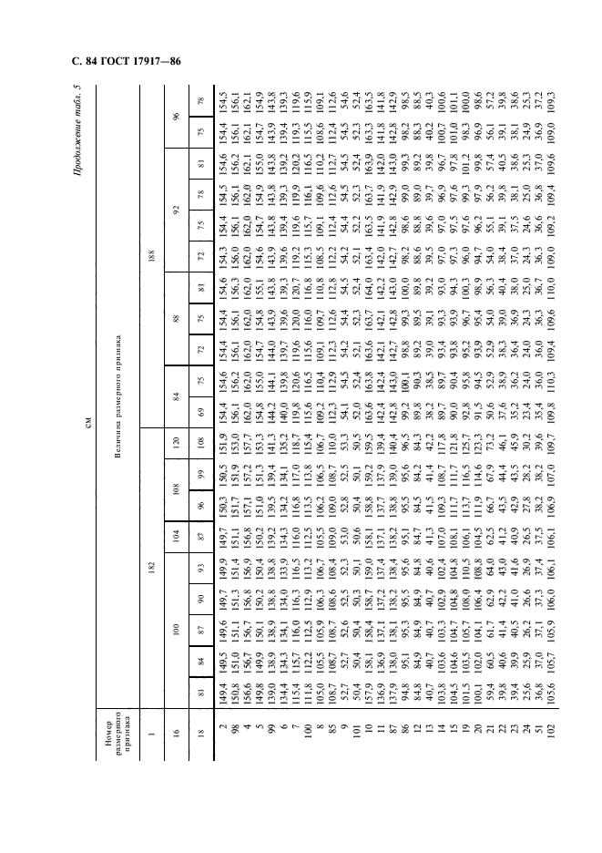 ГОСТ 17917-86,  86.