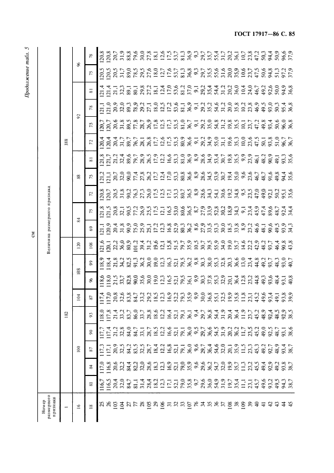 ГОСТ 17917-86,  87.