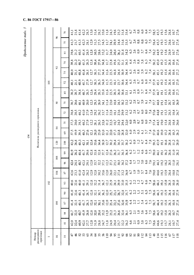 ГОСТ 17917-86,  88.