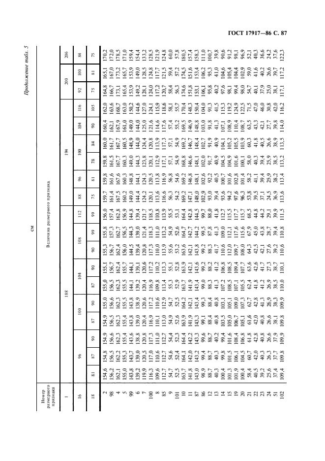 ГОСТ 17917-86,  89.