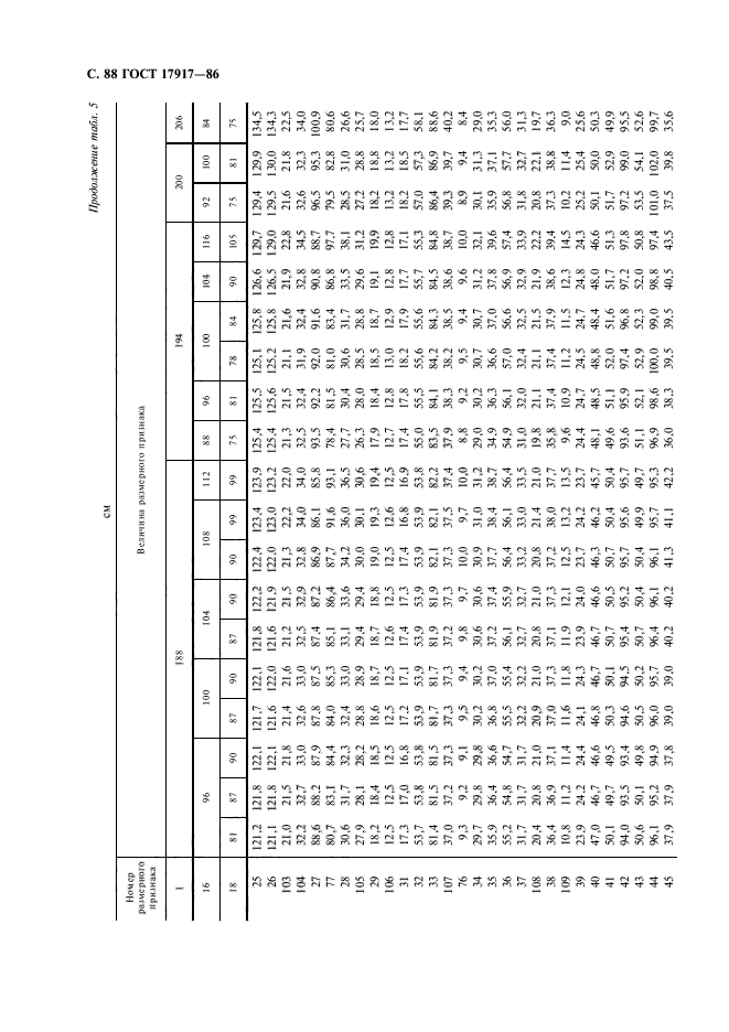 ГОСТ 17917-86,  90.