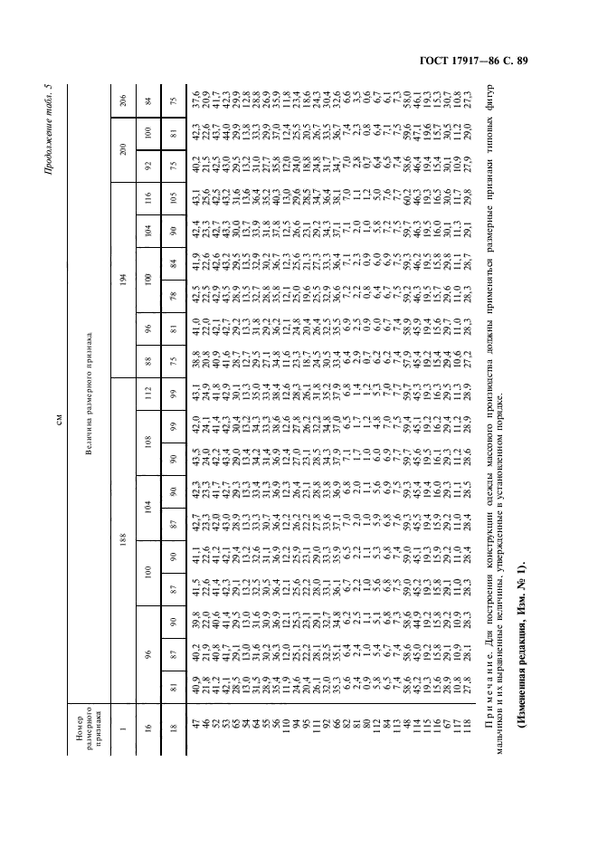 ГОСТ 17917-86,  91.