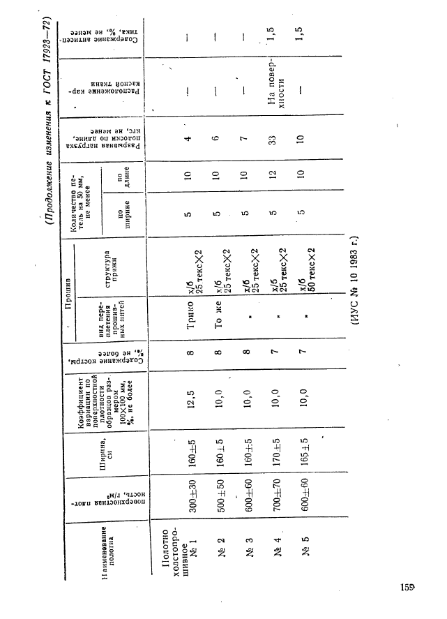 ГОСТ 17923-72,  12.