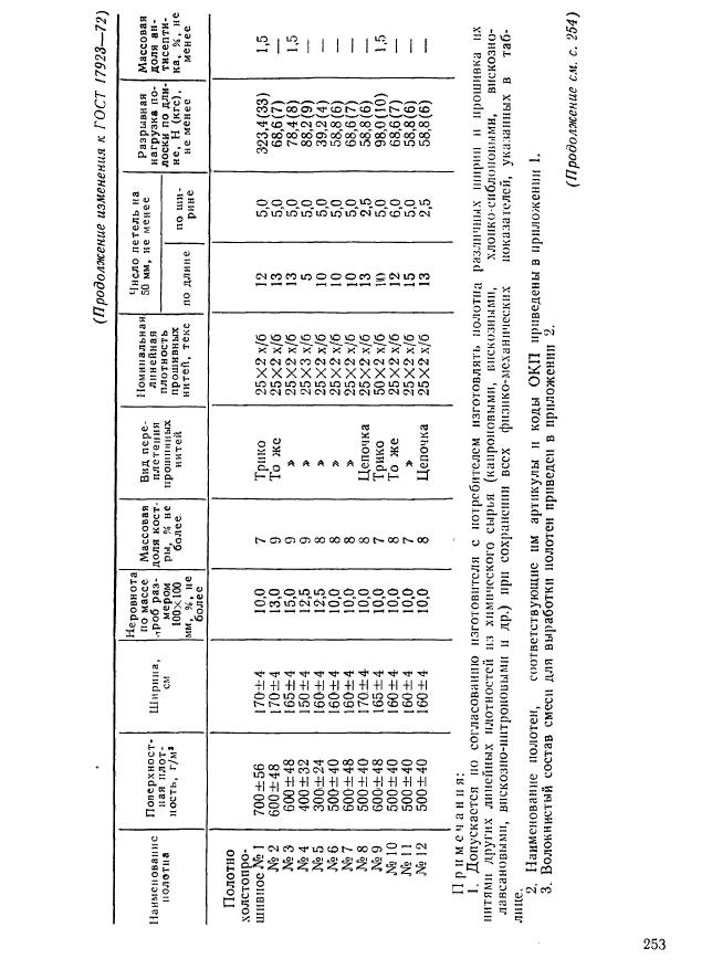 ГОСТ 17923-72,  15.