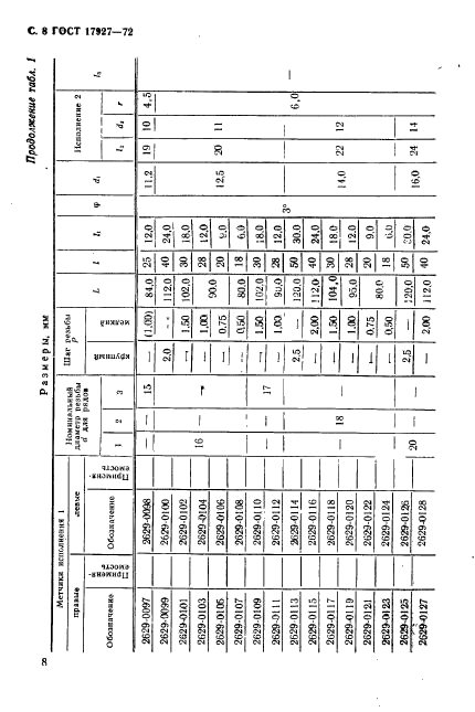 ГОСТ 17927-72,  9.