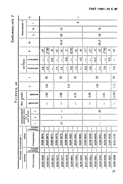 ГОСТ 17927-72,  28.